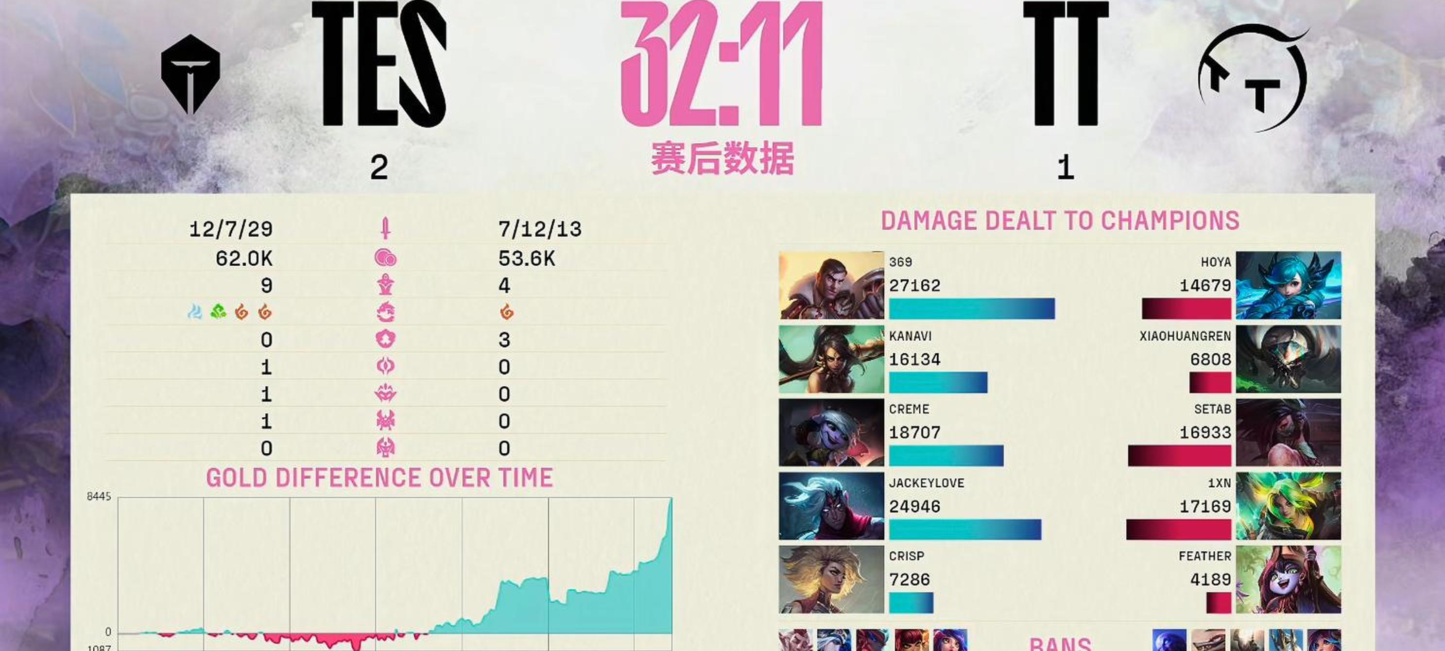 JackeyLove爆冷击败FPX，关键助攻引爆全场！的简单介绍